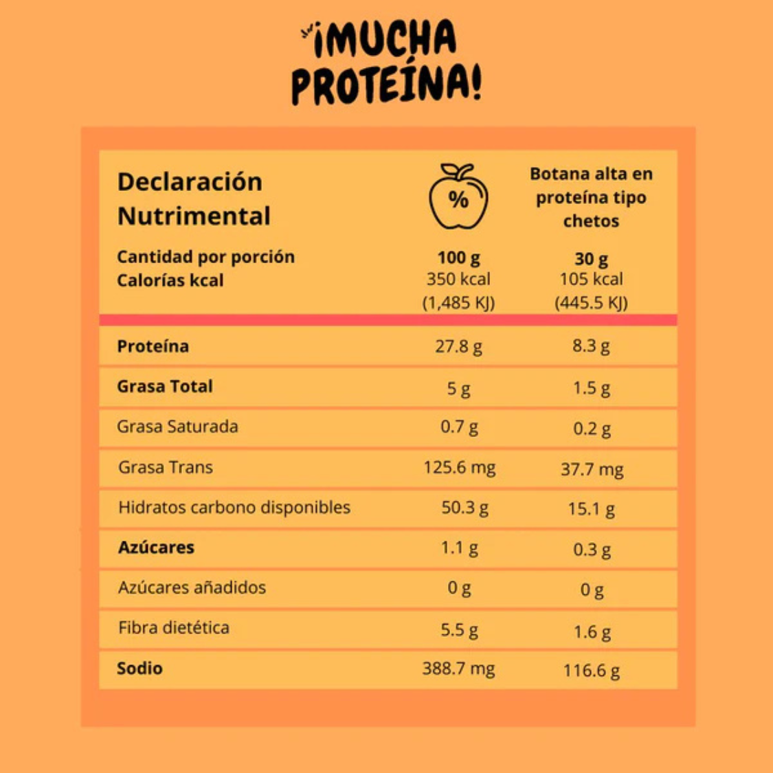 6 PACK SNACK HORNEADO DE PROTEINA 100 GMS MUCHA PROTEINA